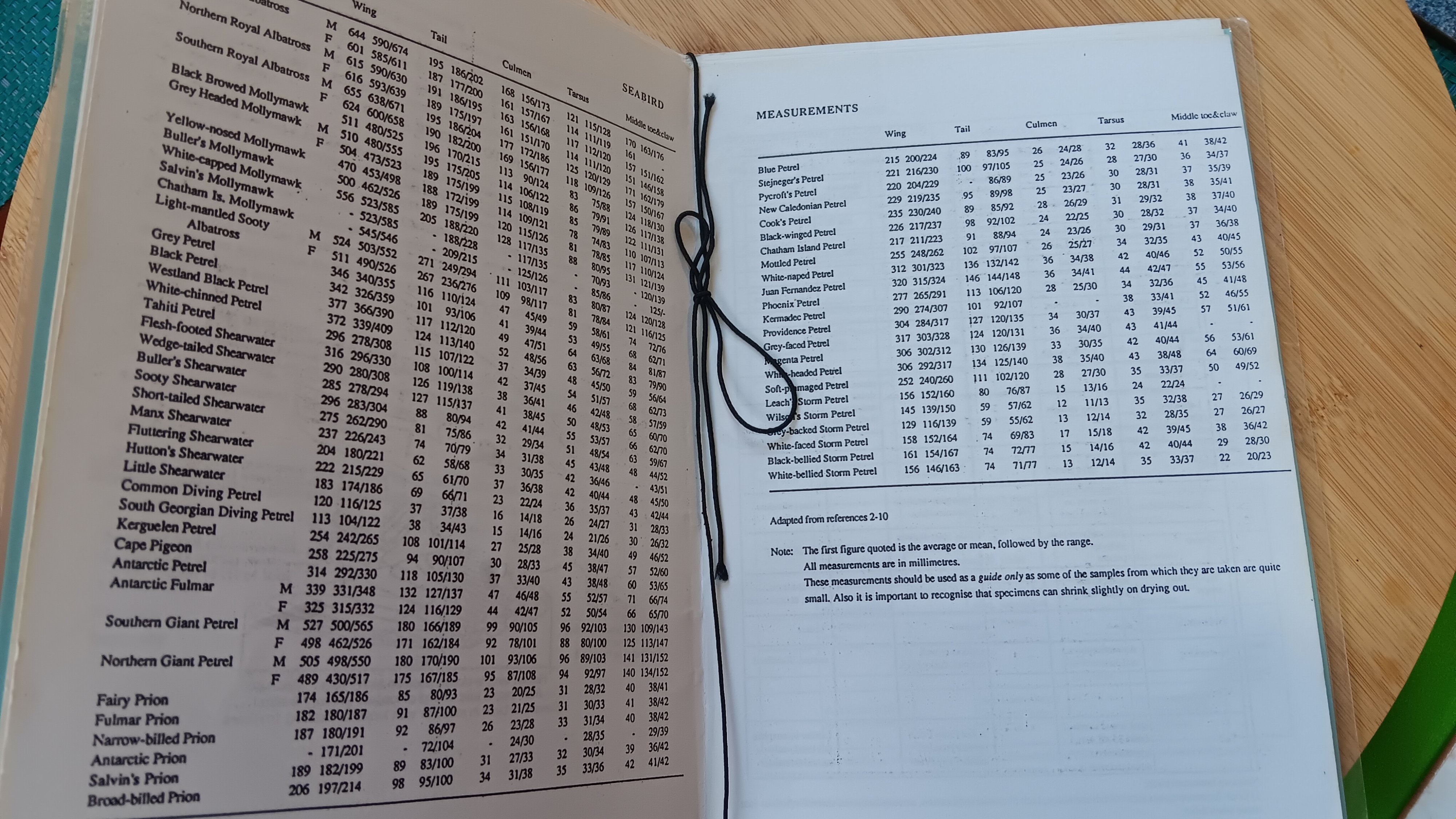 A excellent table of measurements within the guide.